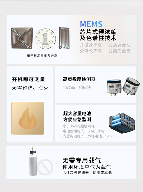 應(yīng)急監(jiān)測利器！ PB-350便攜式氣相色譜分析儀